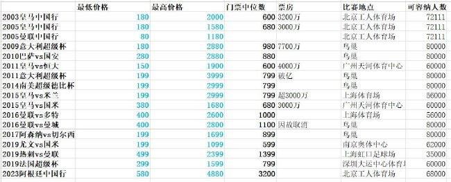 中场的情况可能取决于队内球员是否离队以及健康状况，因此托马斯和若日尼奥的情况受到密切关注，但他们的未来将在赛季结束后决定。